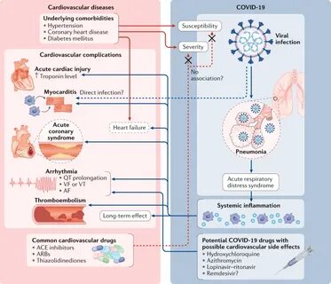 Diseases associated