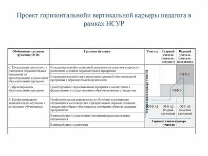 Стандарт кадрового обеспечения