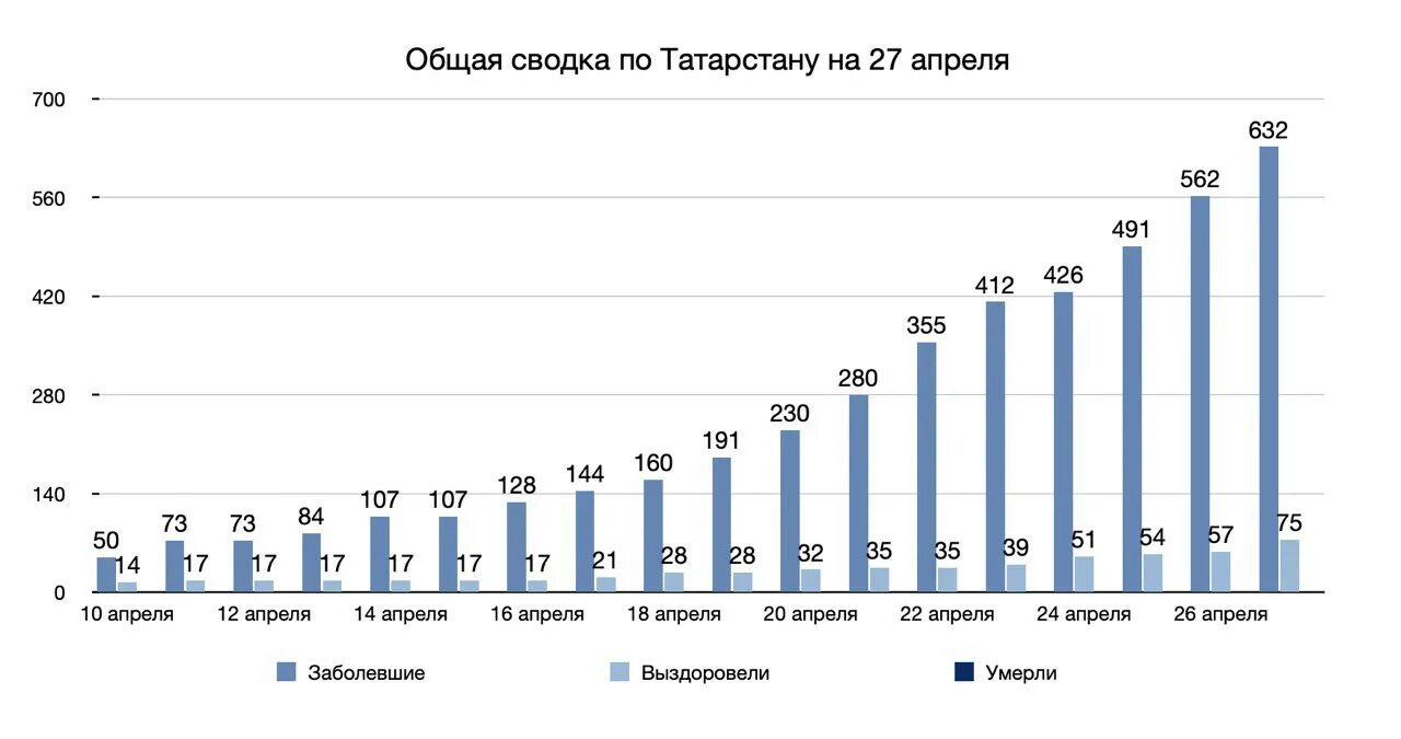 Коронавирус статистика Татарстан. Коронавирус в Татарстане по районам. Коронавирус в Татарстане. Коронавирус статистика на сегодня в Татарстане. Коронавирус в рязанской области на сегодня