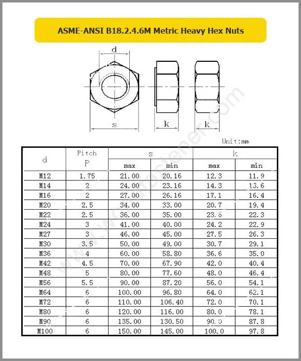 Asme b18. Двоичная система счисления таблица. B 18. Гайка heavy hex nut asme b18. Asme b18.
