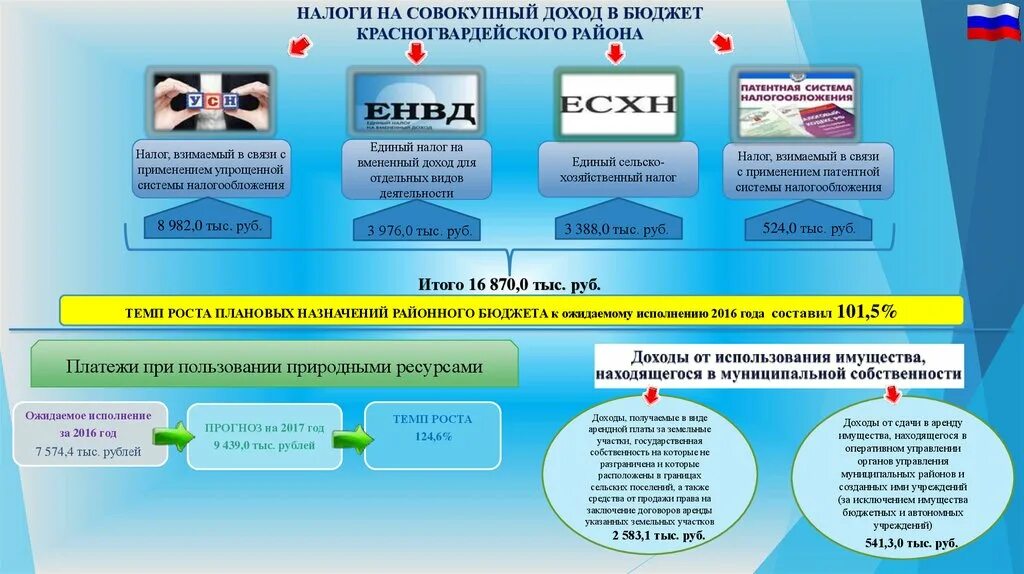 Налог на прибыль что это. Налоги на совокупный доход. Совокупные бюджетные доходы это. Увеличение налога на совокупный доход. Совокупный налог это.