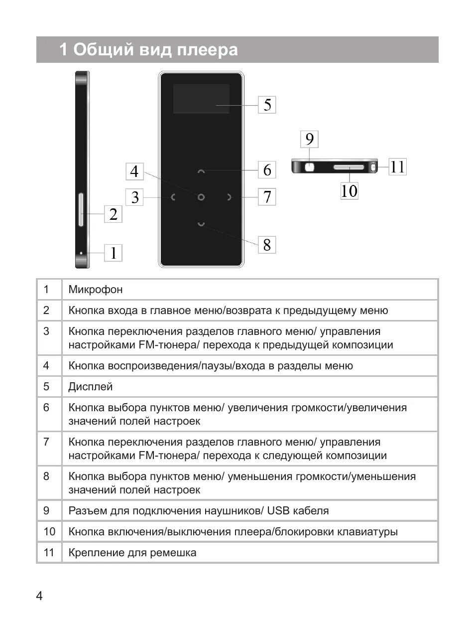 Инструкция плеера. Mp3 плеер инструкция. Инструкция по использованию мп3 плеера. TEXET T mp3 схема. Инструкция mp3 player