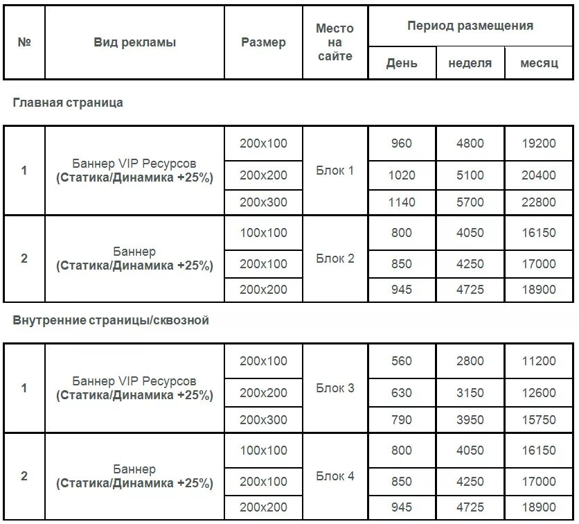 Стоимость рекламы. Размещение баннера стоимость. Прайс лист реклама. Прайс баннер. Прайс на рекламу.