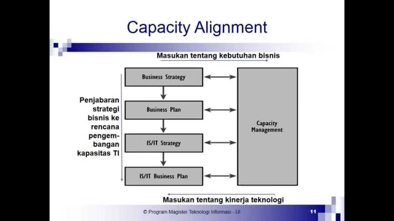 Capacity go. Capacity менеджмент это. capacity команды. capacity management.