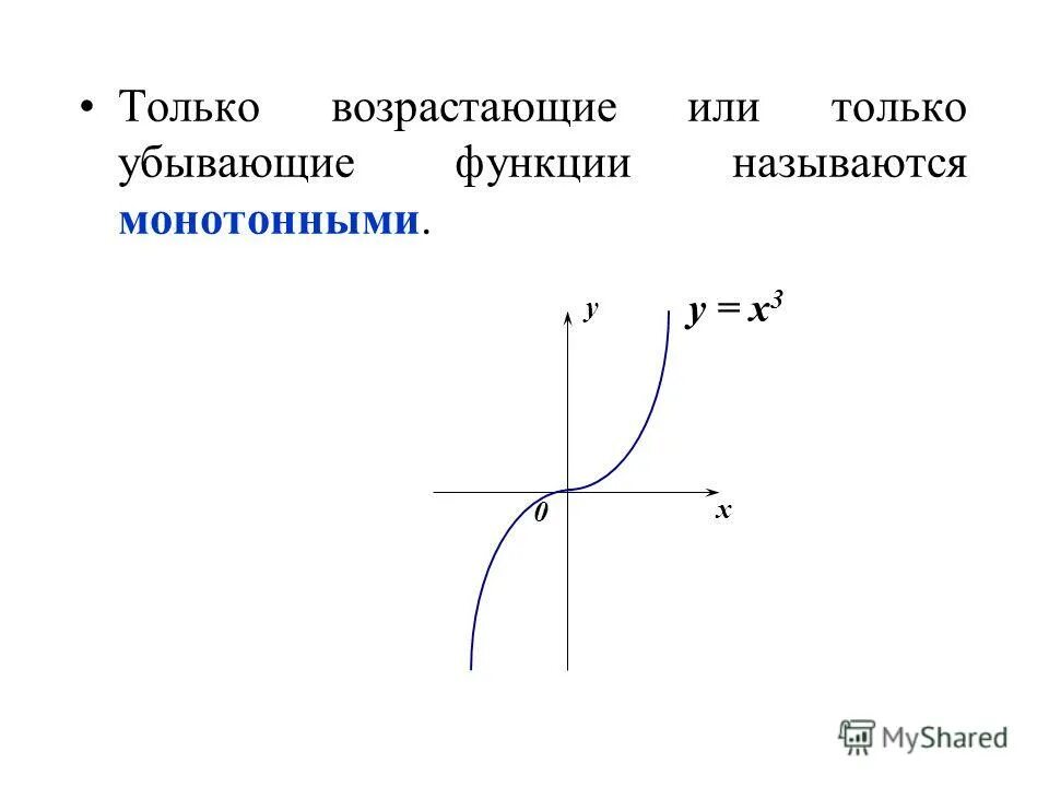 Функция возрастает и убывает примеры Возрастание и убывание функции 11 класс
