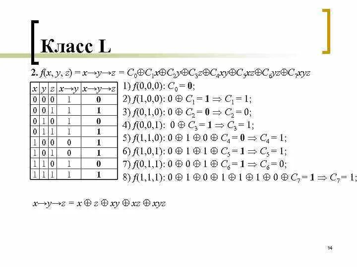 F x 5 x z 3. F=X⋀Y⋁X ̅⋀Z ̅. (X→Y)→(Y→X) на Полином Жегалкина. ((X → Y ) ≡ (Z → W)) ∨ (X ∧ W) таблица истинности. Логическая схема f=x+y+x*y.