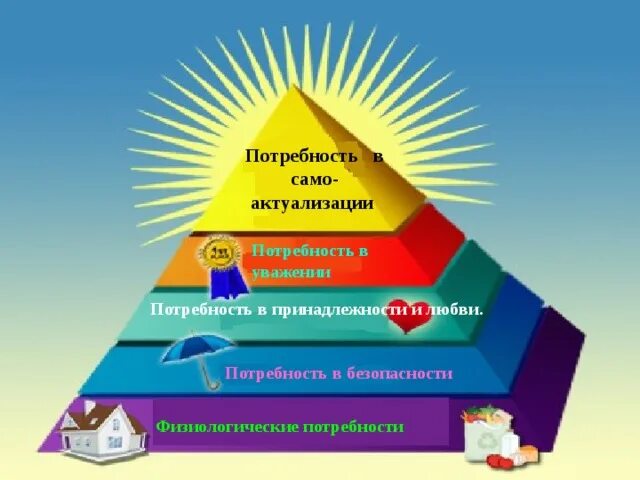 Уровни реализации потребности. Потребность в безопасности. Потребность в принадлежности. Потребность в безопасности примеры. Потребность в безопасности картинки.