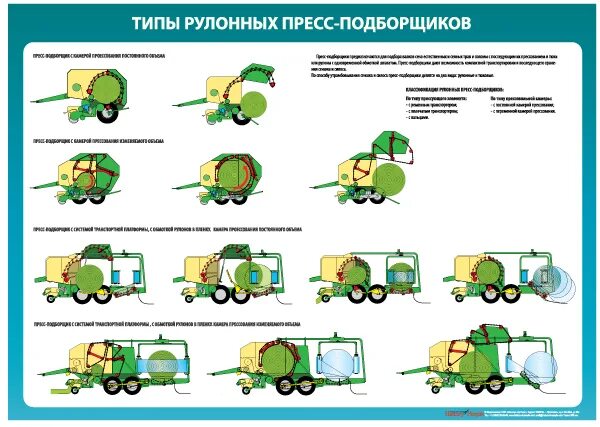 Устройство пресса подборщика. Пресс-подборщик рулонный принцип действия. Принцип работы пресс подборщика рулонного. Технологическая схема пресс-подборщика. Схема устройство ПРФ 145.