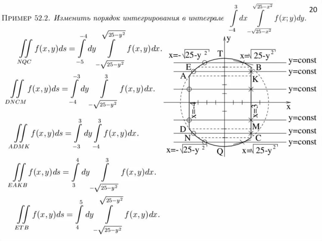 Двойные интегралы пределы интегрирования. Изменить порядок интегрирования в двойном интеграле. Изменить порядок двойного интеграла. Изменение порядка интегрирования в повторном интеграле. Изменить порядок интегрирования в двойном интеграле примеры.