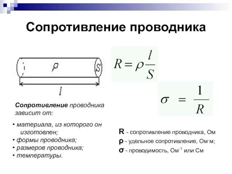 Чему равно сопротивление в проводнике. 1. Формула сопротивления проволочного проводника. Формула удельного сопротивления проводника формула. Физика 8 класс сопротивление проводника формула. Формула для определения электрического сопротивления проводника.