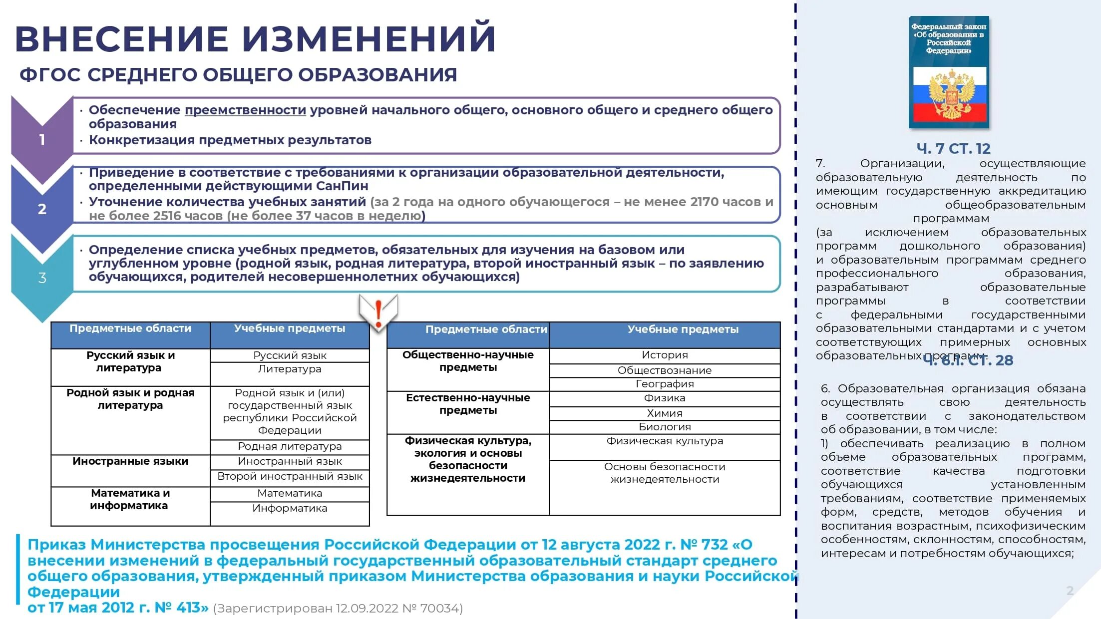 Основные изменения на август. Цели основного среднего образования ФГОС соо 2012г. ФГОС среднего общего образования 2023. ФГОС среднего общего образования 2022. Обновлённый ФГОС начального общего образования 2023.