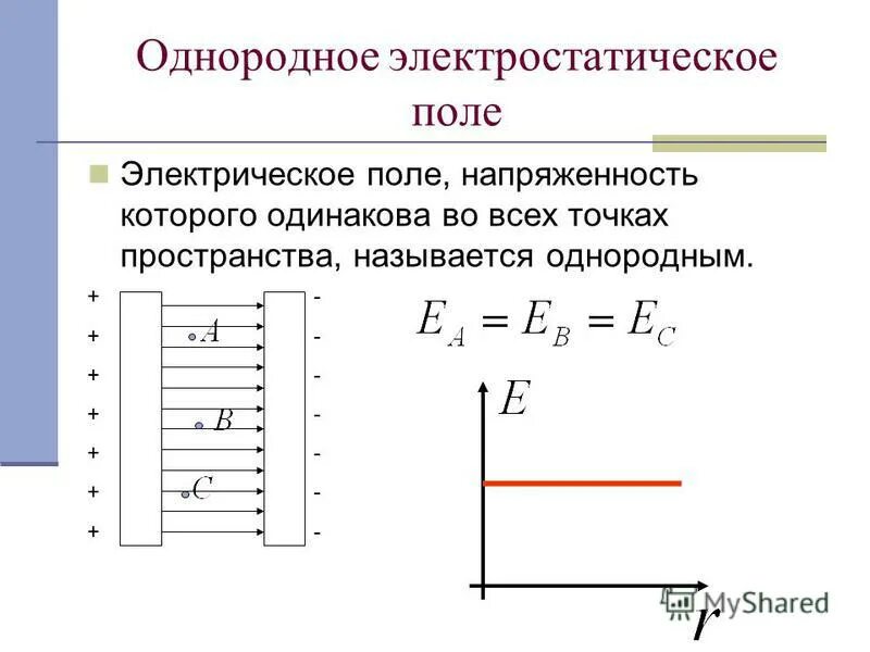 Вертикальное однородное электрическое поле. Однородное электрическое поле примеры. Пример однородного поля электрического поля. Напряженность однородного электрического поля формула. Неоднородное электростатическое поле пример.