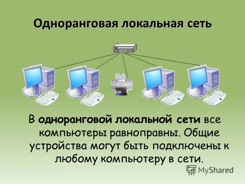 Локальные приложения на компьютере