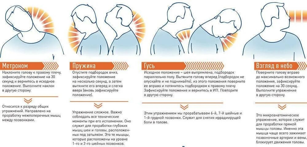 Методика упражнений для шеи