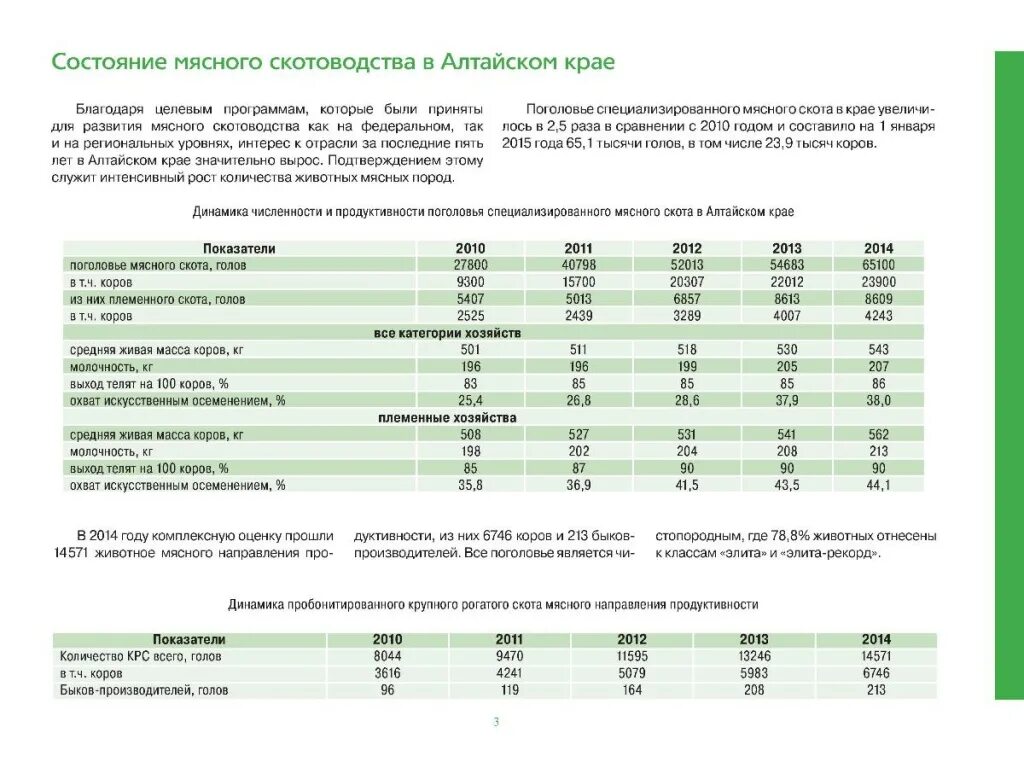 выход телят на 100 коров формула
