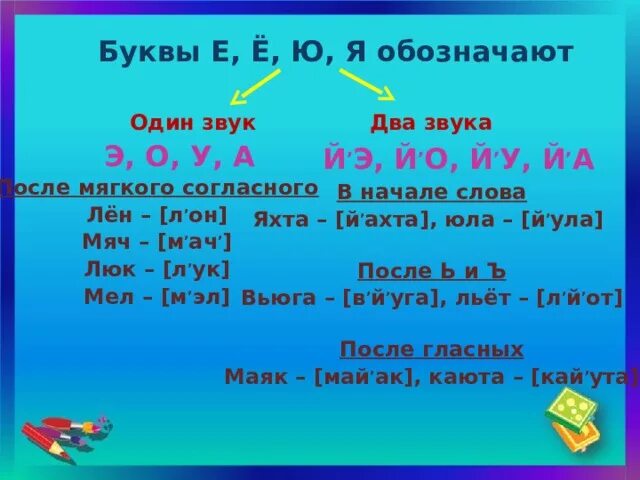 В каких случаях е дает два звука. В каких случаях е дает два звука