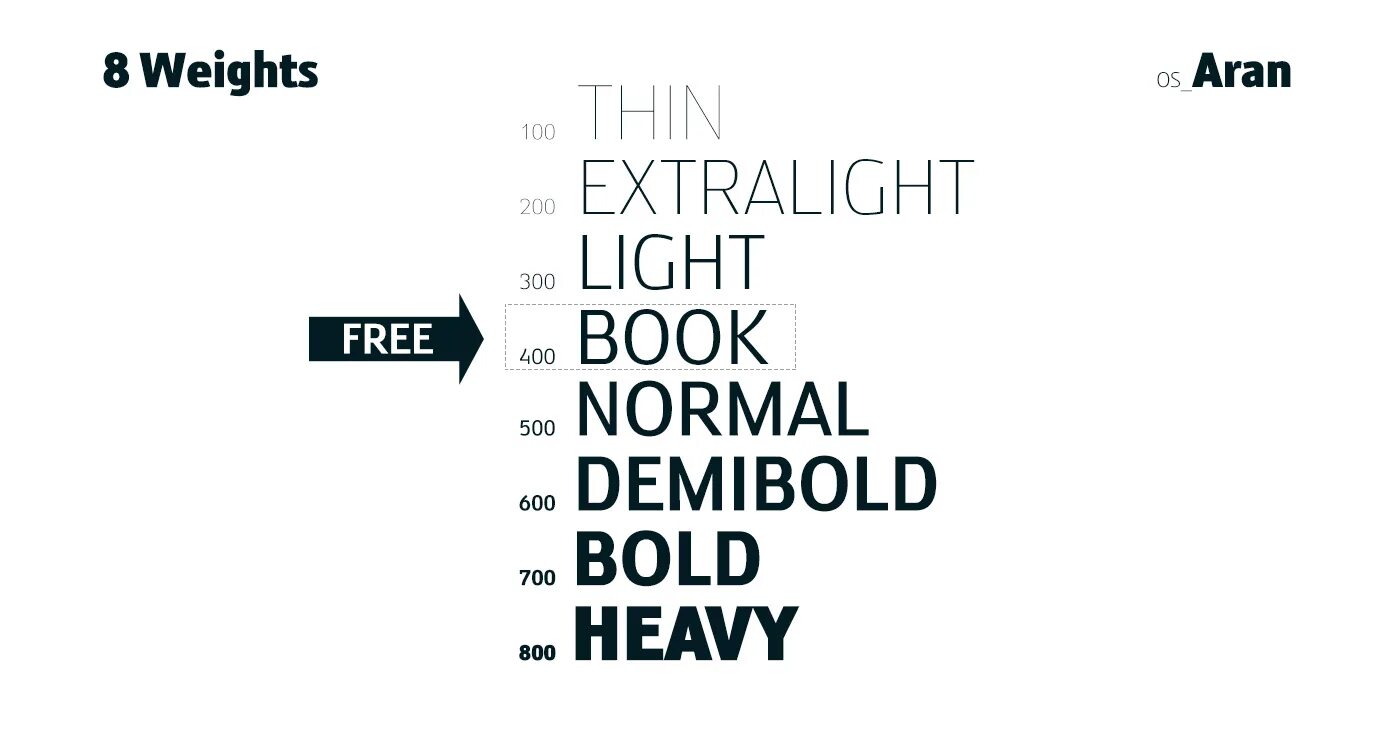 Text font weight. Вес шрифта. font weight таблица. таблица веса шрифтов. font weight medium в цифрах.
