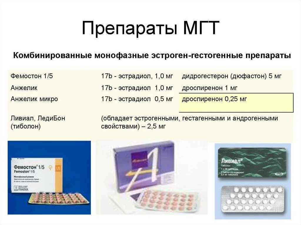 Климакс гормональные лекарства. МГТ препараты. Гормональная терапия препараты. Заместительная гормональная терапия при климаксе препараты. Препараты для МГТ таблица.