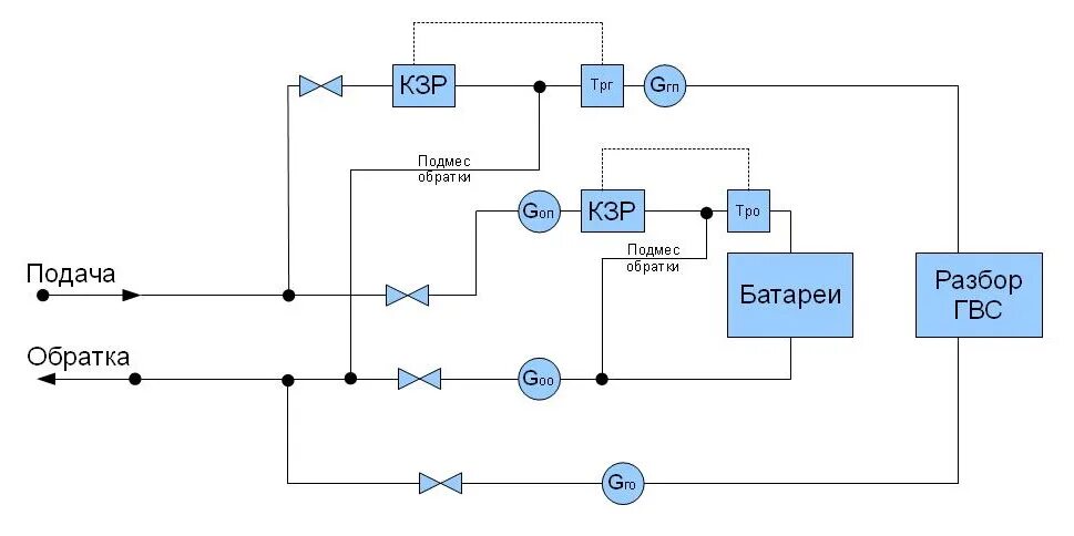 Разбор горячей воды. Подмес схема. Батарея с подмесом схема. Схема подача подача батареи. Тепловая энергия схема.