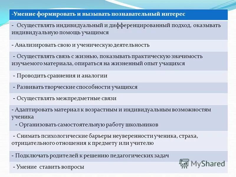 Вызовы формирует. Вызовы формирует