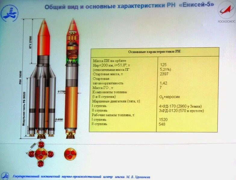 Ракета-носитель Дон РН СТК-2. «Енисей» — Российская ракета-носитель сверхтяжёлого класса. Ангара-а5 ракета-носитель характеристики. Ракета "Ангара" сверхтяжелого класса.