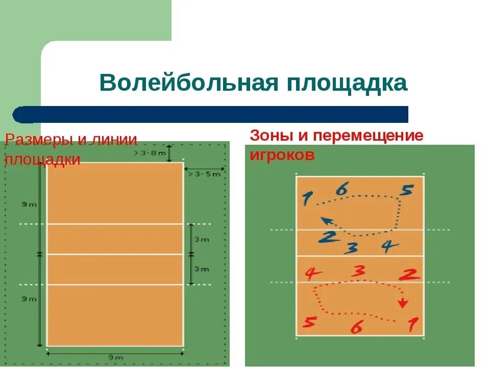 На сколько зон делится площадка. Волейбольная площадка схема с зонами. Волейбольное поле разметка зон. Разметка волейбольной площадки. Линии площадки в волейболе.