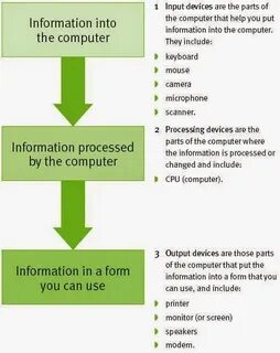 Device development