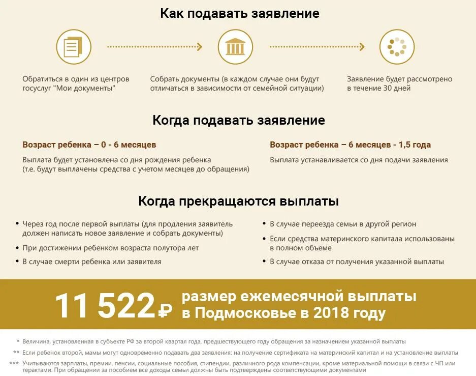 Когда нужно подать заявление на единое пособие. Путинские пособия на 1 ребенка. Путинские выплаты на первого на первого ребенка. Документы для путинского пособия на первого ребёнка. Документы на путинское пособие на первого ребенка в 2021.