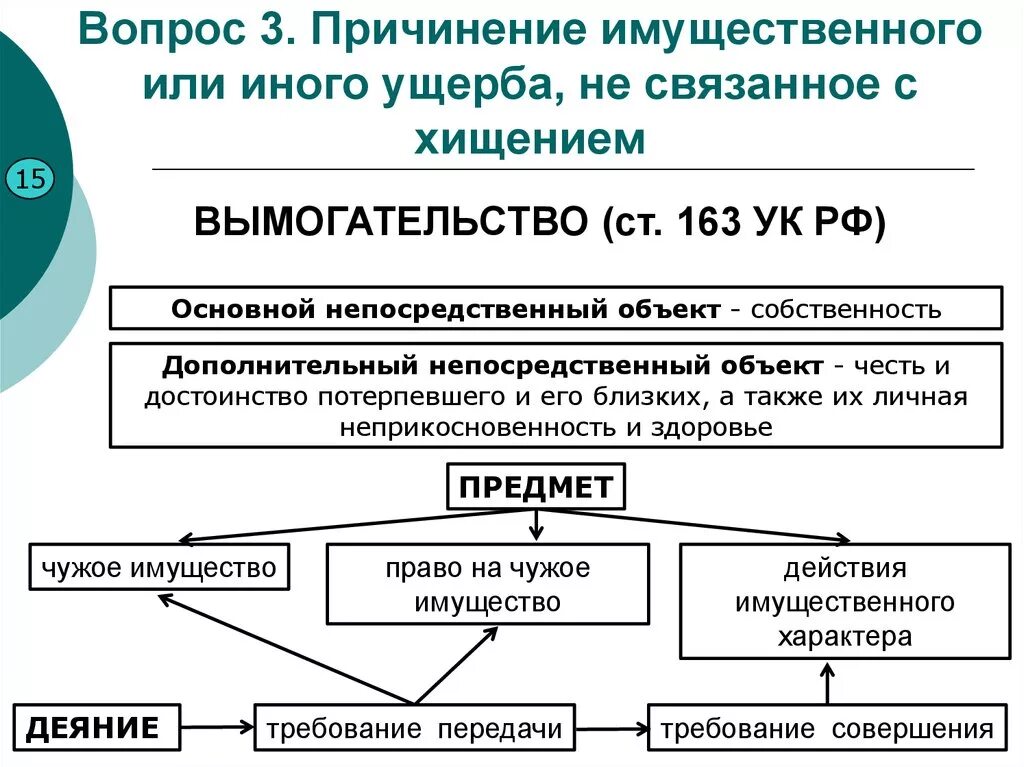 Ук рф причинение имущественного ущерба