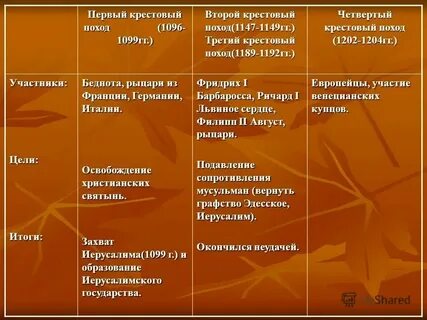 Нова 4 под целью