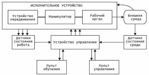 Структурная схема манипулятора