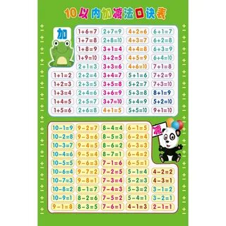 Выучить таблицу сложения и вычитания