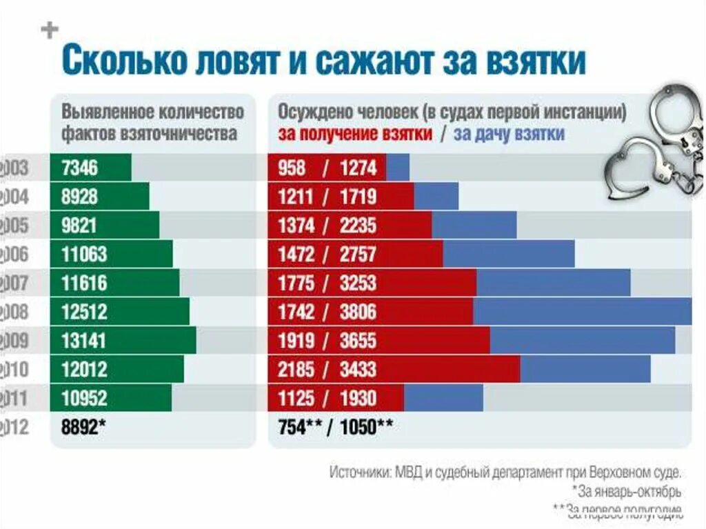 Насколько посадили. Взятка это сколько. На сколько садят за взятку. Крупнейшие взятки в мире. Сколько дают за взятку.