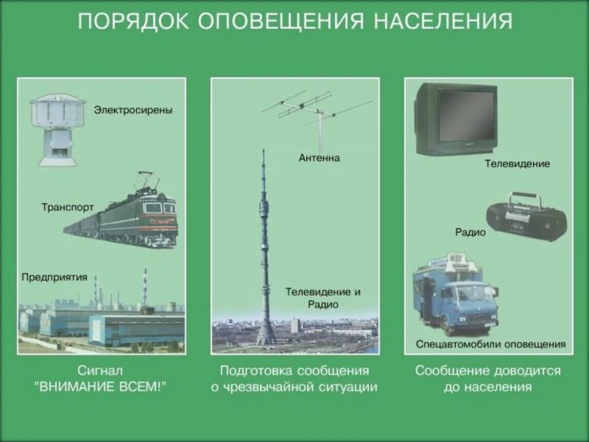 Главная оповещение. Порядок оповещения населения о ЧС. Порядок оповещения населения о возникновении чрезвычайной ситуации.. Порядок организации оповещения населения при ЧС. Оповещение населения при ЧС осуществляют с помощью.