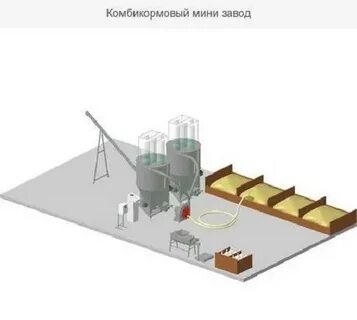Завод комбикормов кострома