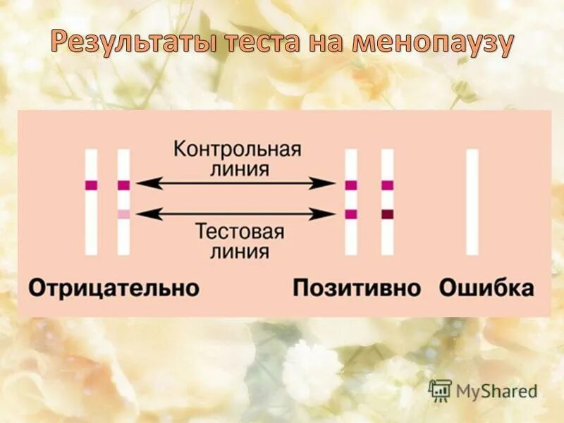 Тест на ковид положительный или отрицательный. Тест на ковид тест полоски. Как выглядит положительный и отрицательный тест на ковид. Положительный тест на коронавирус полоски.