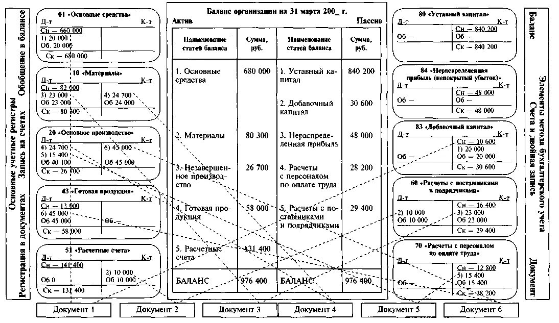 составить бухгалтерский баланс по данным. составить бухгалтерский баланс по данным. бух баланс предприятия таблица. бухгалтерский баланс активы и пассивы бухгалтерского баланса. бухгалтерский баланс заполненный.