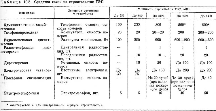 Тепловые связи. Микротурбины для выработки электроэнергии на природном газе. Формула расчета теплового эффекта реакции. Принцип работы тэс схема простейшая схема. Карбид кремния тип химической связи.