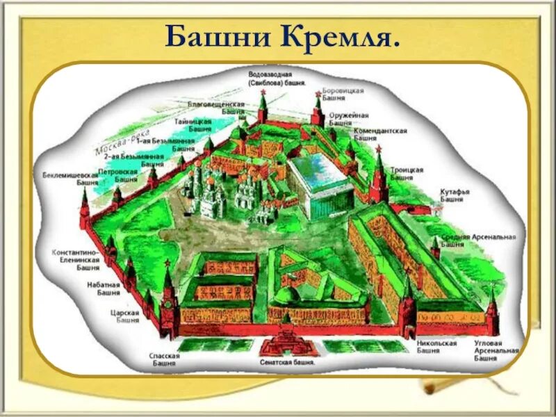 Башни Московского Кремля названия. Проект башни Московского Кремля. План схема Московского Кремля 3 класс окружающий мир. Башни Кремля схема.