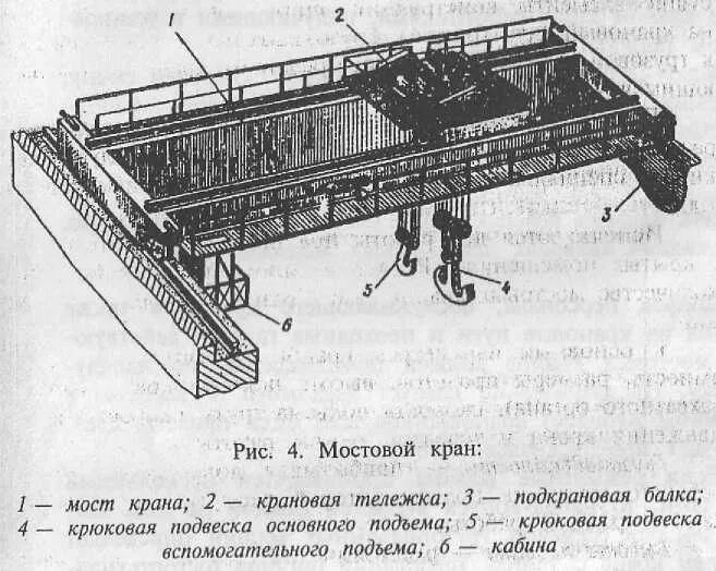 Устройство работа мостового крана. Тележка мостового крана мк 10 тонн. основные части электромостового крана. схема устройства мостовых кранов. смазка мостового грейферного крана.