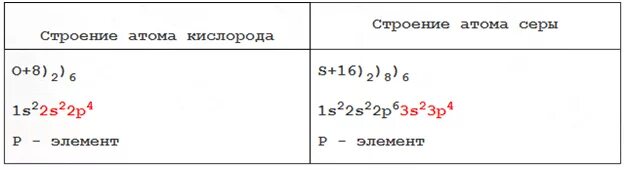 Изобразите строение серы. Строение атома кислорода и серы. Сравнение строения атомов серы и кислорода. Схема строения атома кислорода и серы. Электронное атомное строение серы.