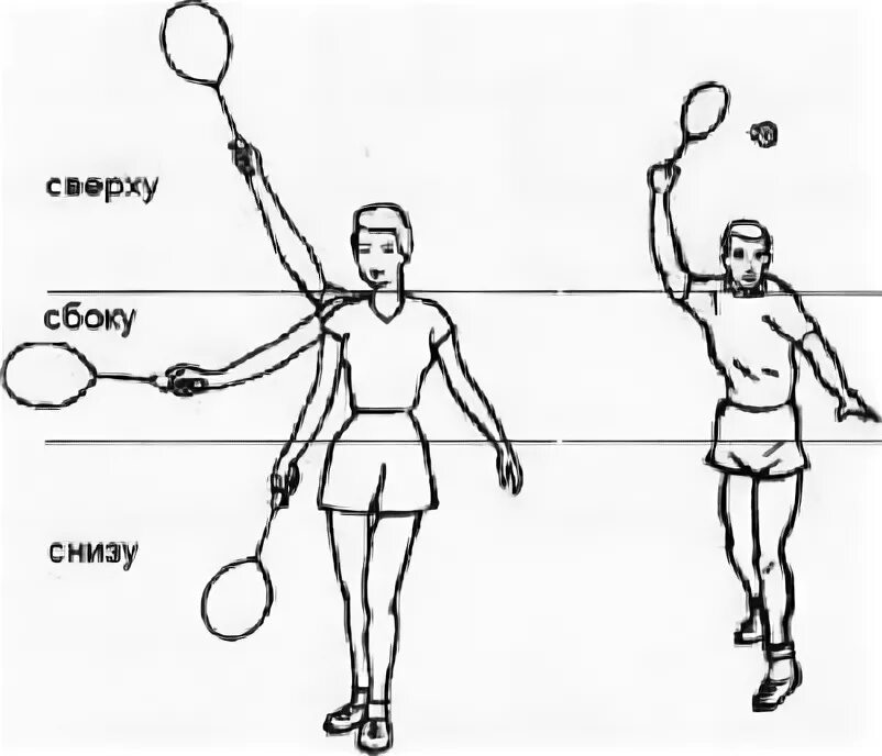 Техника сверху снизу. Удары в бадминтоне сверху снизу сбоку. Виды подач в бадминтоне. Подачи в бадминтоне снизу и сбоку. В бадминтоне подача снизу или сверху.