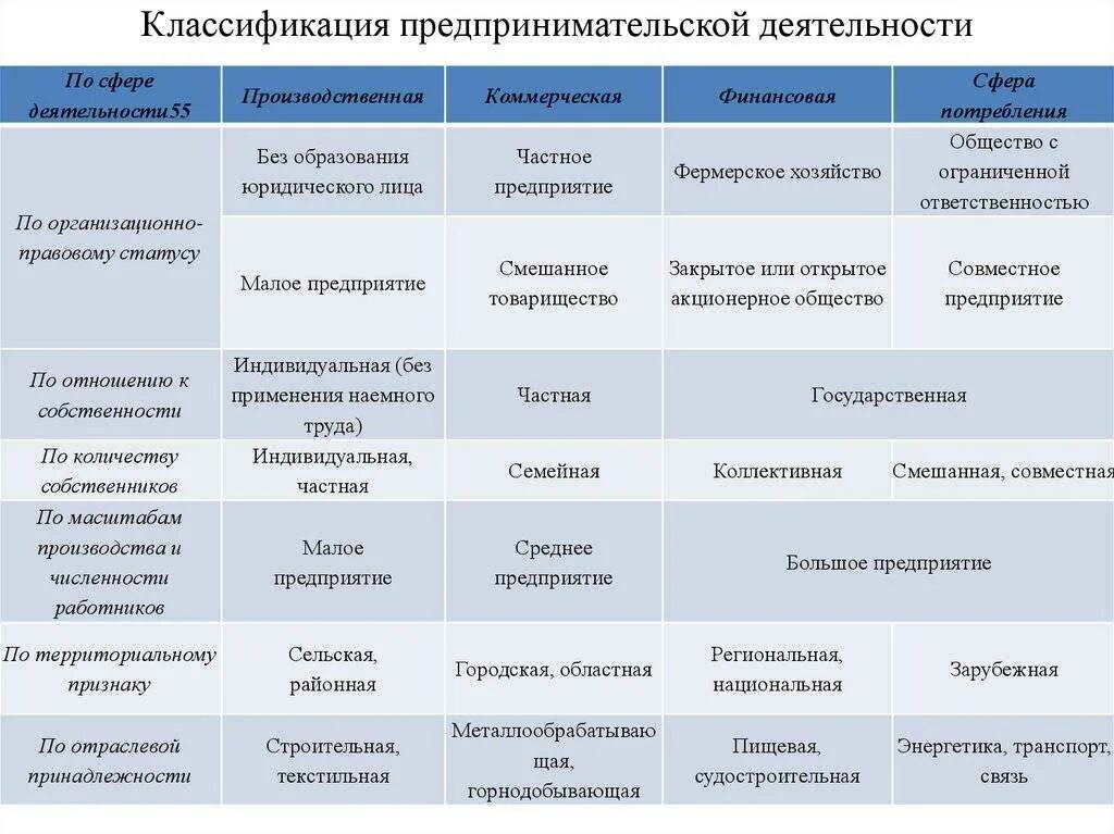 Типы компаний крупная