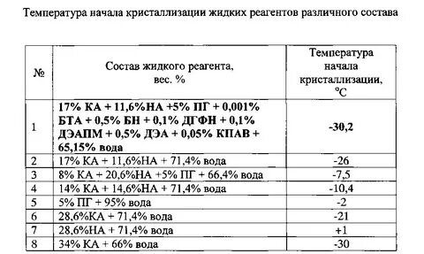 Из чего состоит реагент