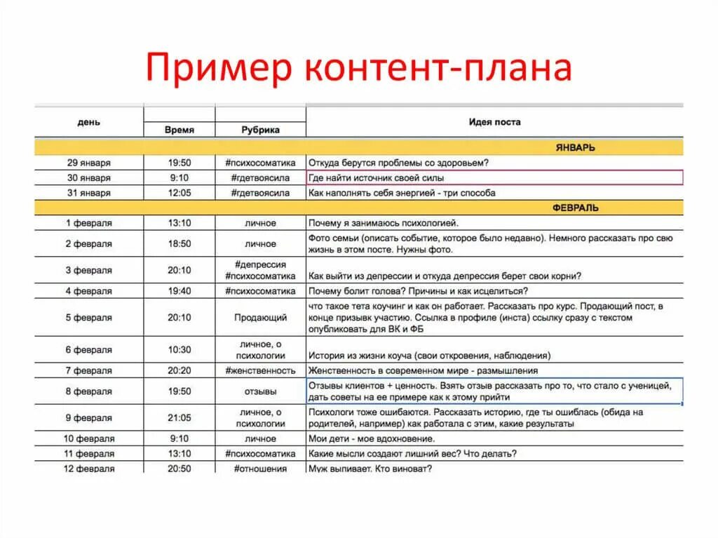 Формирование контент плана