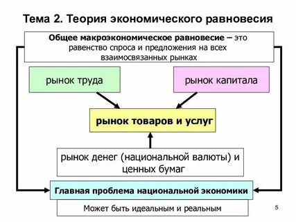 Экономическая теория товара и денег