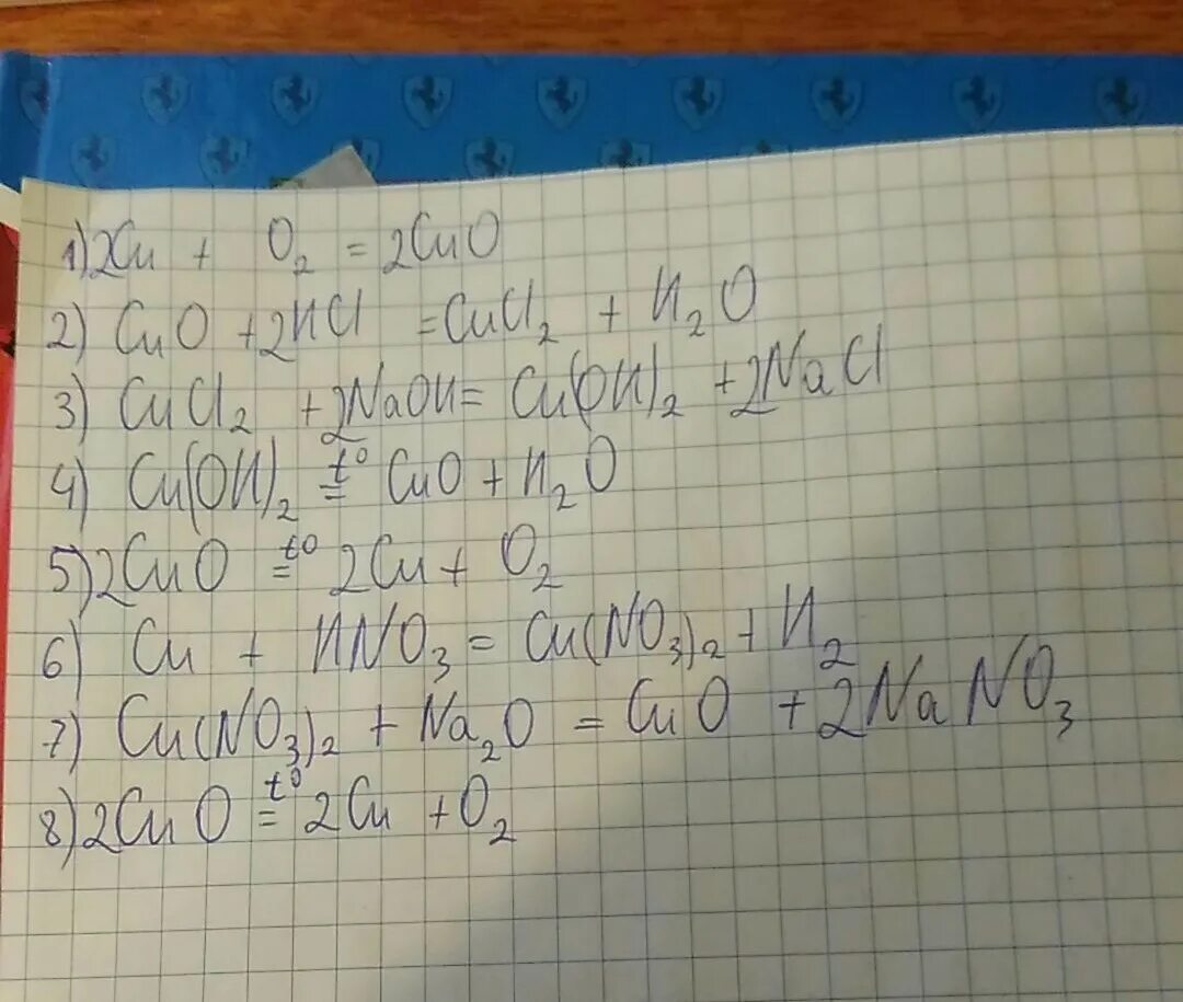 Cuso4 cu cucl2 cu no3 2. Цепочка cu Cuo cucl2 cu Oh 2 Cuo cu. Цепочка cucl2 cu Oh 2. Cucl2 cu no3. Cuo cucl2.