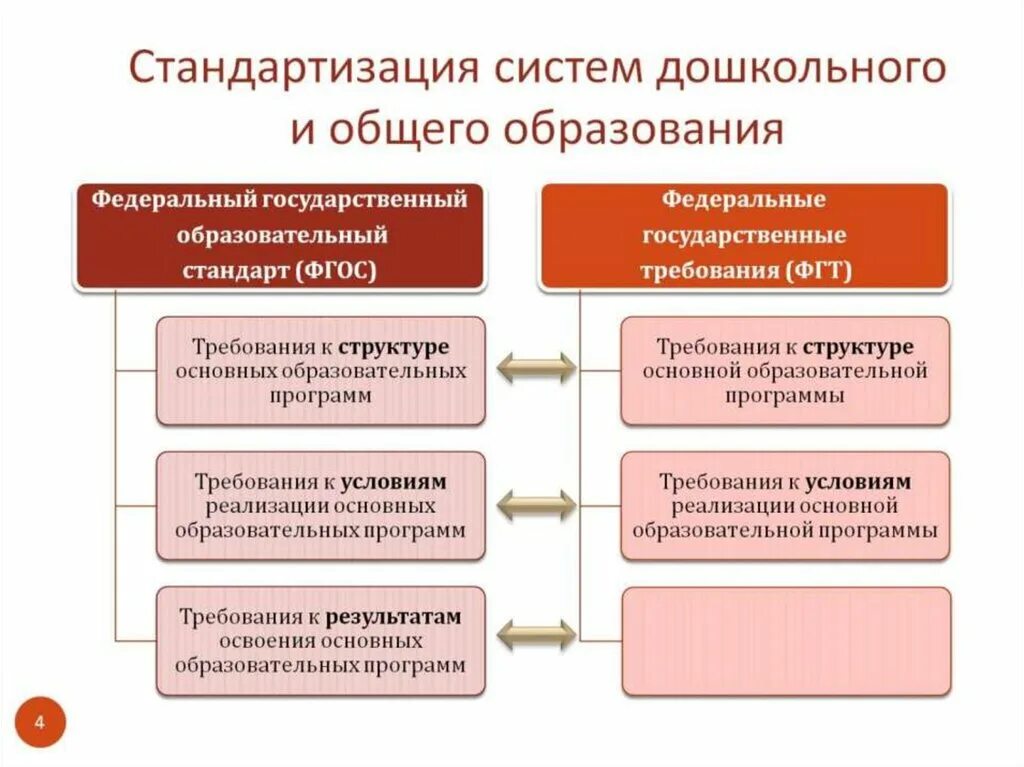 Элементы российского образования. Система дошкольного образования в России схема. Современная система дошкольного образования в России схема. Структура дошкольного образования в России. Структура системы дошкольного образования.