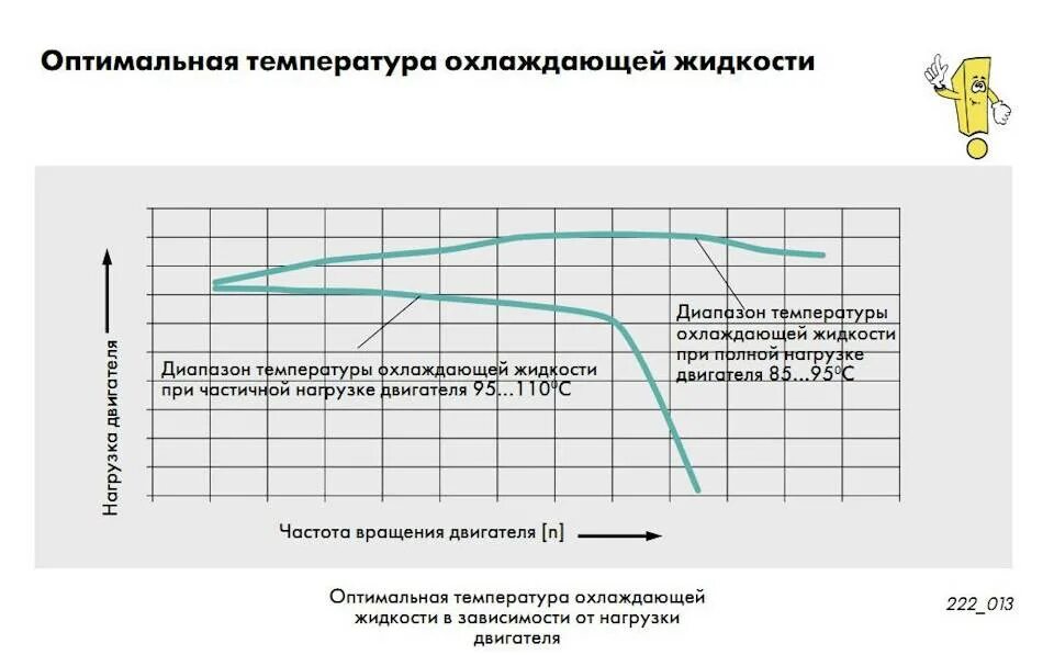 Рабочая температура охлаждающей жидкости дизельного двигателя. График температур масел ДВС. Максимальная температура охлаждающей жидкости дизельного двигателя. Какая должна быть температура охлаждающей жидкости у двигателя.