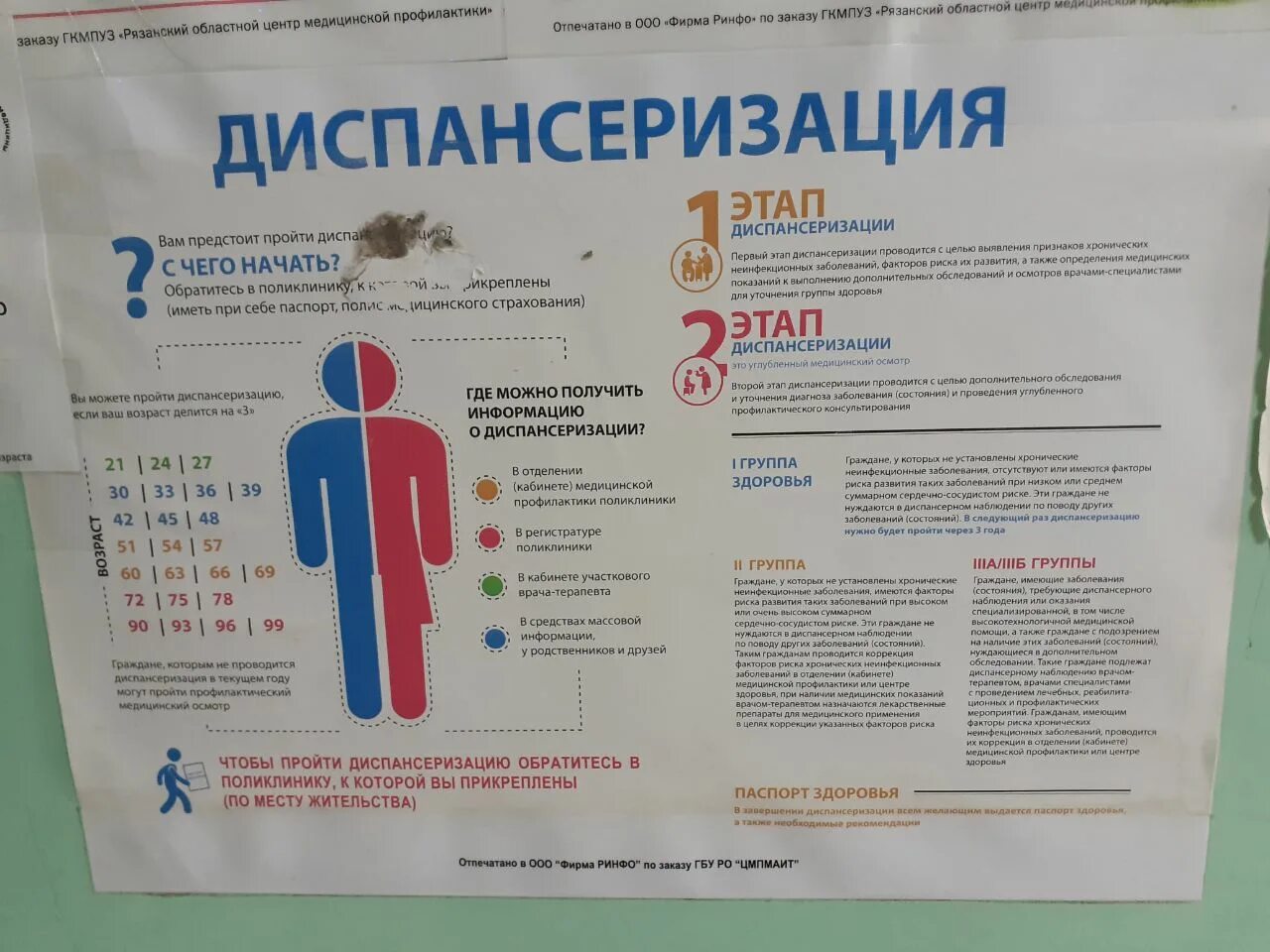 Как пройти бесплатную диспансеризацию в 2024 году. Диспансеризация 2022. Всеобщая диспансеризация 2022. Популяризация диспансеризации и профилактических осмотров. Углубленная диспансеризация 2022.